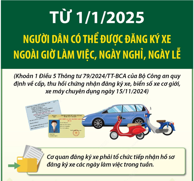 C&#243; thể đăng k&#253; xe ngo&#224;i giờ l&#224;m việc, ng&#224;y nghỉ, ng&#224;y lễ từ 1/1/2025 - Ảnh 1