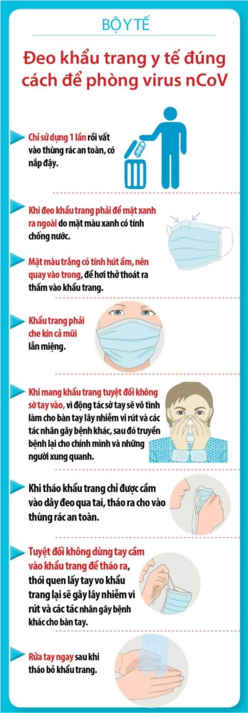 Khuyến c&#225;o mới nhất của Bộ Y tế về ph&#242;ng chống dịch bệnh do virus nCoV - Ảnh 4