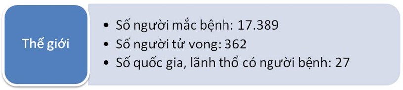 Cập nhật t&#236;nh h&#236;nh dịch bệnh vi&#234;m đường h&#244; hấp cấp do chủng mới của vi r&#250;t Corona (nCoV) tại TP.HCM tới 08 giờ ng&#224;y 03/02/2020 - Ảnh 1