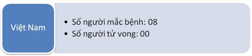 Cập nhật t&#236;nh h&#236;nh dịch bệnh vi&#234;m đường h&#244; hấp cấp do chủng mới của vi r&#250;t Corona (nCoV) tại TP.HCM tới 08 giờ ng&#224;y 03/02/2020 - Ảnh 2