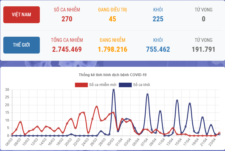 2 ca mắc mới Covid-19 đều l&#224; du học sinh trở về từ Nhật Bản