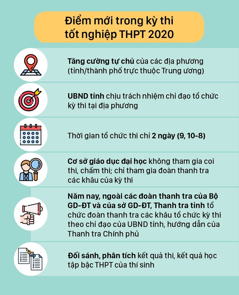 Điểm mới trong quy chế kỳ thi tốt nghiệp THPT 2020 - Ảnh 3