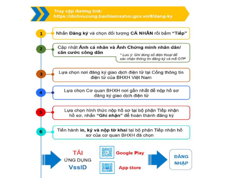 Hướng dẫn sử dụng ứng dụng Bảo hiểm x&atilde; hội số VssID được đăng tải tr&ecirc;n website của Bảo hiểm x&atilde; hội Th&agrave;nh phố Hồ Ch&iacute; Minh. Ảnh chụp m&agrave;n h&igrave;nh