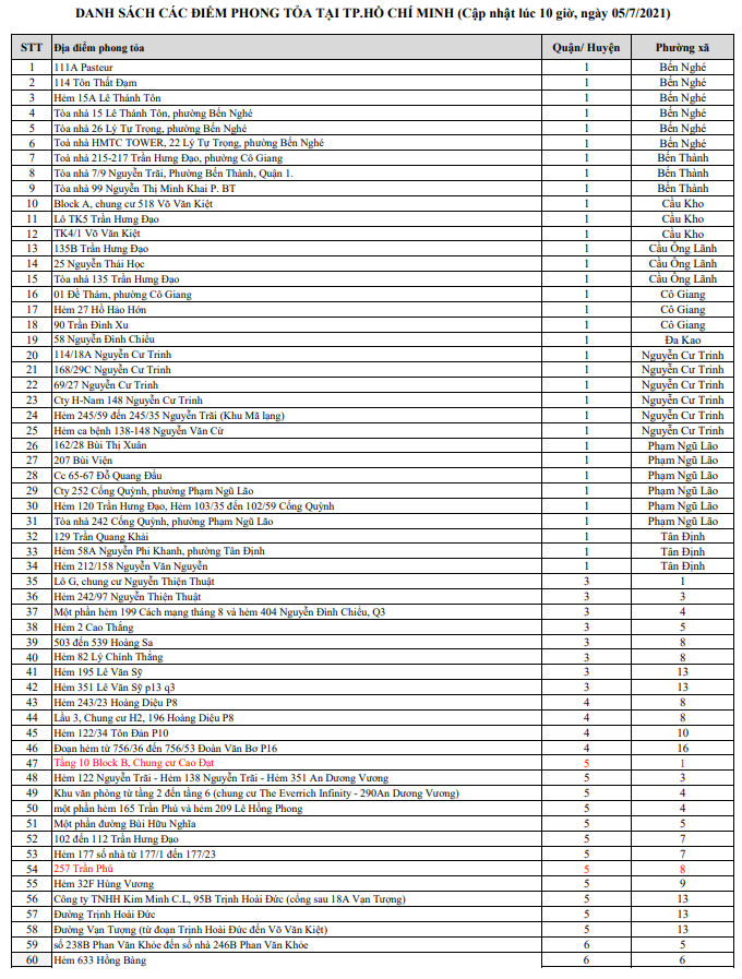 Danh s&#225;ch c&#225;c điểm phong tỏa tại TPHCM (Cập nhật l&#250;c 10 giờ, ng&#224;y 05/7/2021) - Ảnh 1