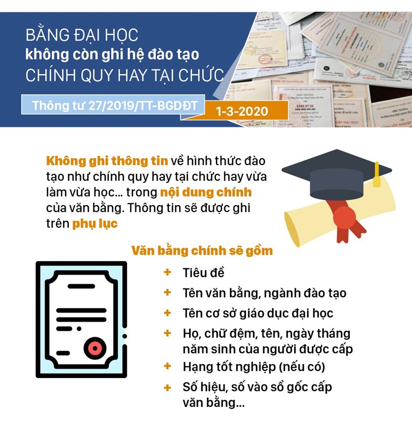 Những ch&#237;nh s&#225;ch c&#243; hiệu lực từ th&#225;ng 3-2020 - Ảnh 3