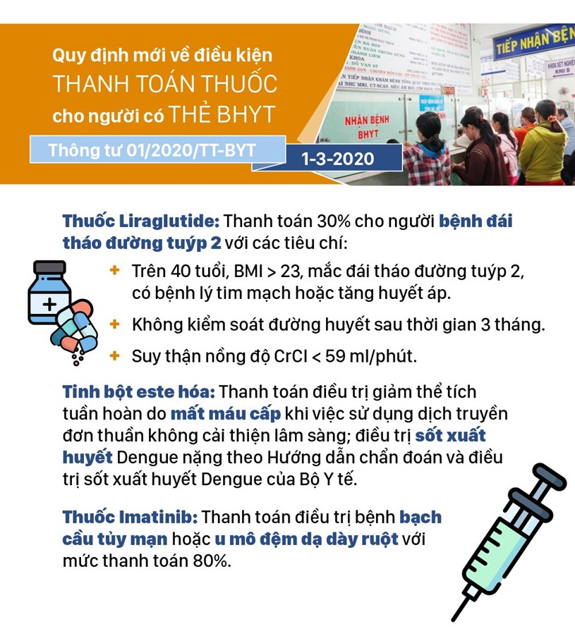 Những ch&#237;nh s&#225;ch c&#243; hiệu lực từ th&#225;ng 3-2020 - Ảnh 4