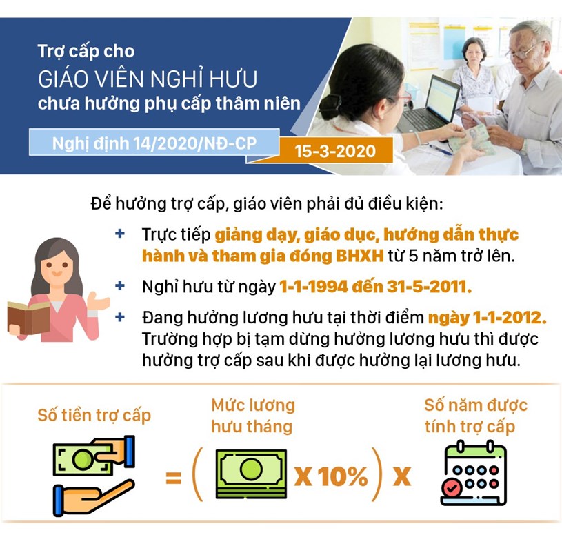 Những ch&#237;nh s&#225;ch c&#243; hiệu lực từ th&#225;ng 3-2020 - Ảnh 5