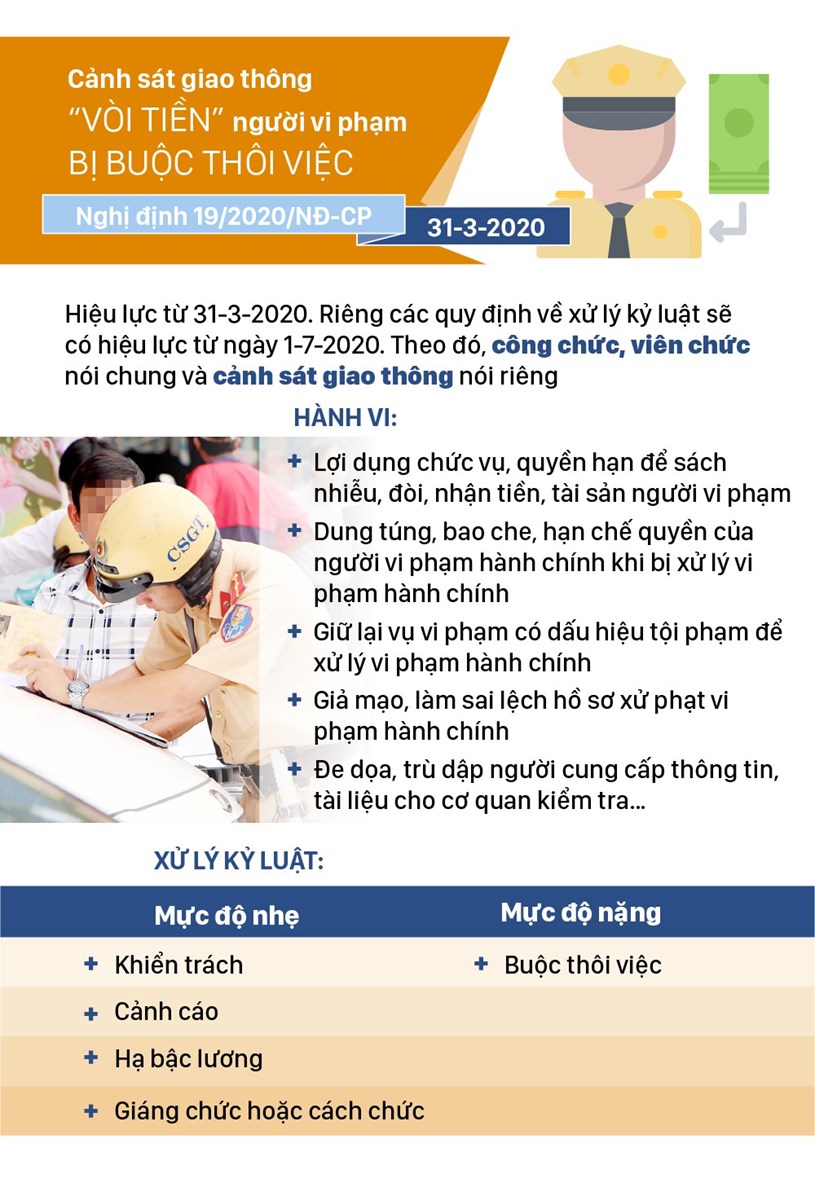 Những ch&#237;nh s&#225;ch c&#243; hiệu lực từ th&#225;ng 3-2020 - Ảnh 8