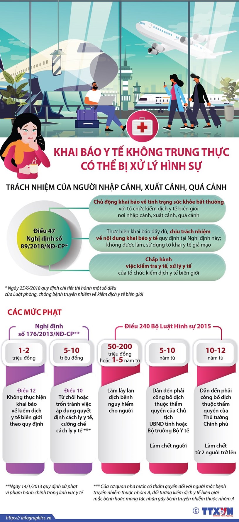 [Infographics] Khai b&#225;o y tế kh&#244;ng trung thực c&#243; thể bị xử l&#253; h&#236;nh sự - Ảnh 1