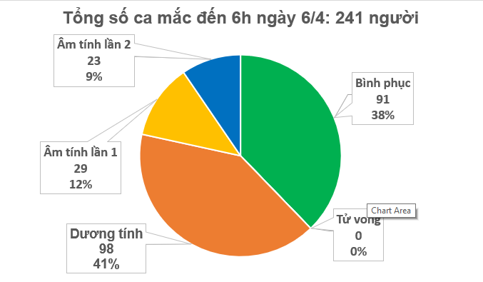 Nguồn: Ban Chỉ đạo Quốc gia ph&ograve;ng chống dịch Covid-19