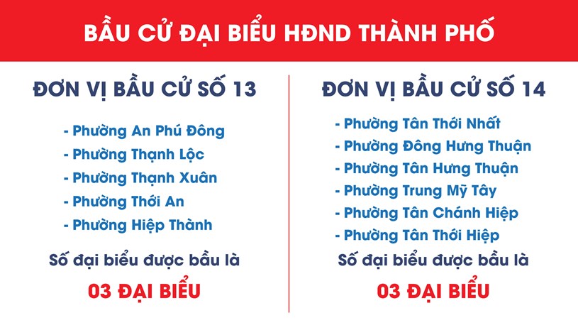 Quận 12: Một số th&#244;ng tin bầu cử Đại biểu Quốc hội kh&#243;a XV v&#224; Đại biểu HĐND TPHCM kh&#243;a X - Ảnh 4