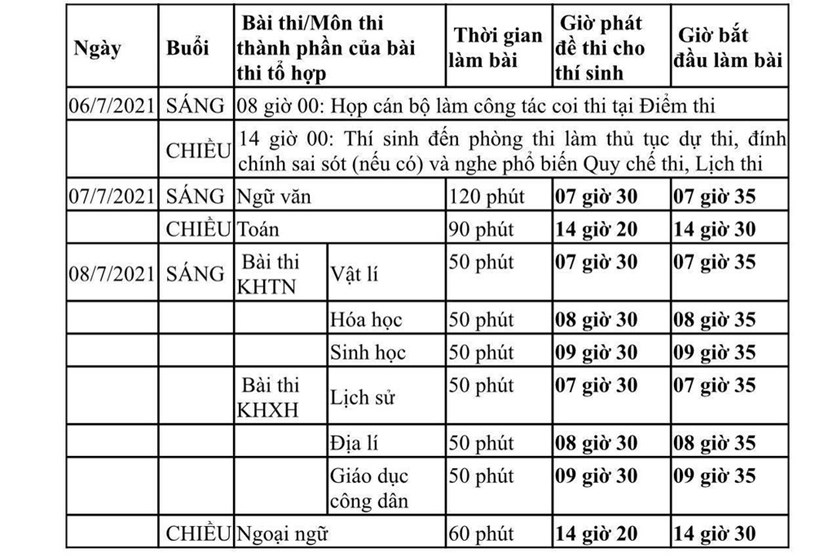 Dự kiến lịch thi tốt nghiệp THPT năm 2021 tại TPHCM