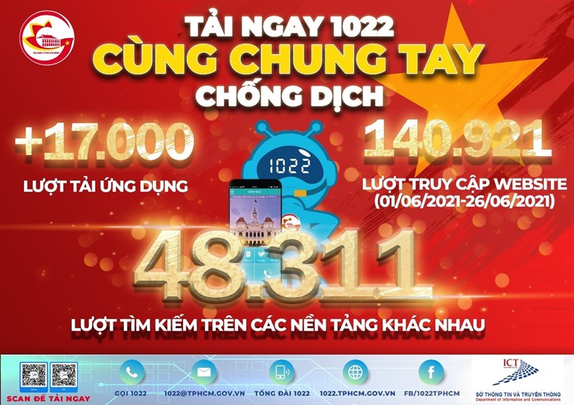 1022 - Người bạn sẵn s&#224;ng lắng nghe tiếp nhận phản &#225;nh, hiến kế c&#249;ng người d&#226;n chống dịch (Kỳ 2) - Ảnh 2