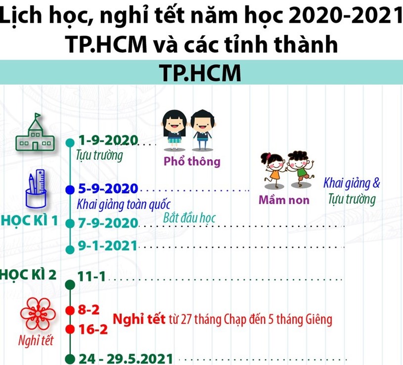 Tổng hợp th&#244;ng tin b&#225;o ch&#237; li&#234;n quan đến TP. Hồ Ch&#237; Minh ng&#224;y 19/8/2020 - Ảnh 1