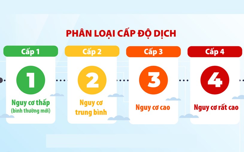 TPHCM đạt cấp độ 2 trong kết quả đ&#225;nh gi&#225; cấp độ dịch COVID-19