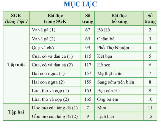 Nhiều &yacute; kiến g&oacute;p &yacute; ủng hộ sự thay đổi của Dự thảo điều chỉnh, bổ sung ngữ liệu s&aacute;ch gi&aacute;o khoa Tiếng Việt 1, bộ C&aacute;nh Diều.